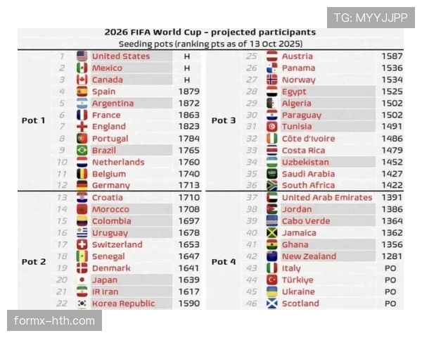 2026世界杯淘汰赛如何分组 2026世界杯淘汰赛如何分组